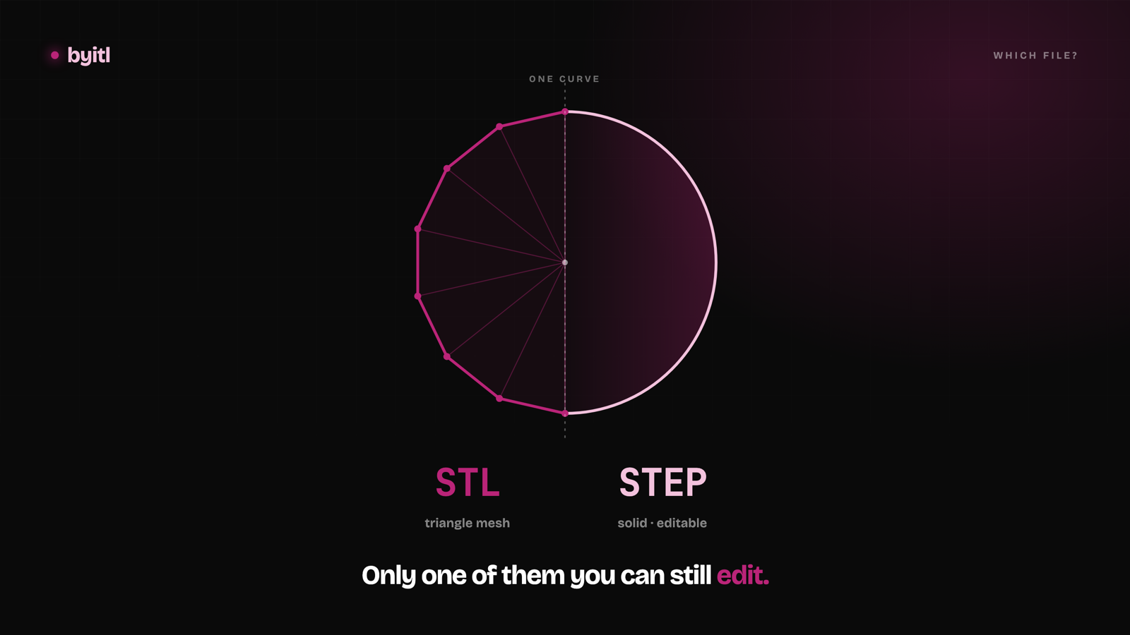 STL vs STEP: one curve shown as a faceted triangle mesh on the left and a smooth editable solid on the right.